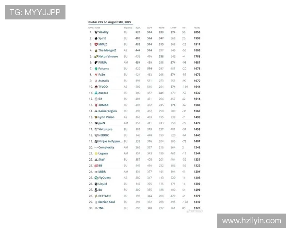 CSGO最新状态排行榜揭晓LNG战队强势登顶第三名
