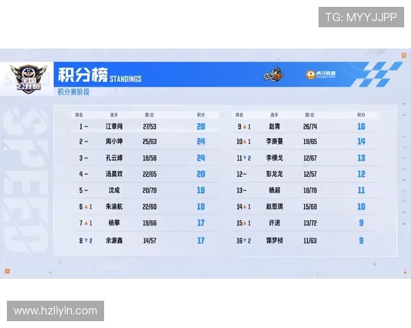 全国街舞大赛积分榜更新杭州飞盘队以65分稳居第一名