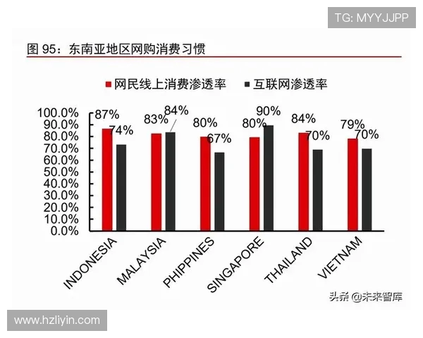 全球挑战赛分析：BLG在速度表现上的卓越与潜力探讨