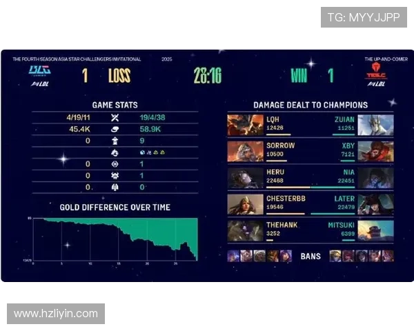 挑战者杯最新积分榜TES战队以80分稳居第一名