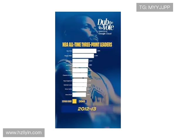 库里三分球总数突破四千大关再创历史新纪录成为第一人