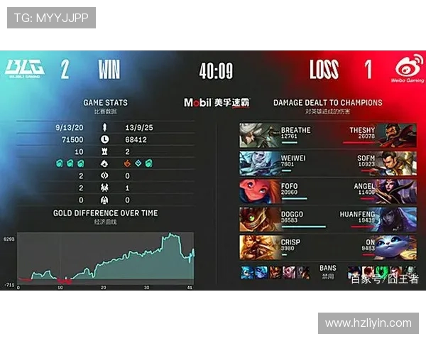 LNG战队中路突破战术解析与实战应用探讨