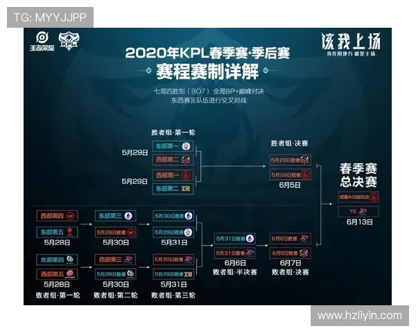 RNG在王者荣耀赛场上的整体压制表现与战术得失分析