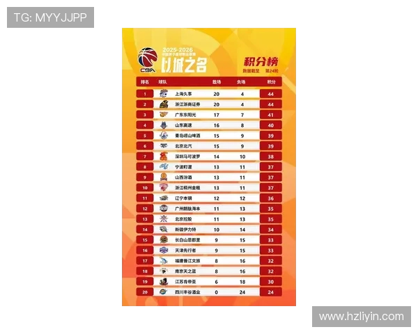 上海篮球队技术实力飙升引领全国篮球技术排名新高度 上海篮球队技术实力飙升引领全国篮球技术排名新高度