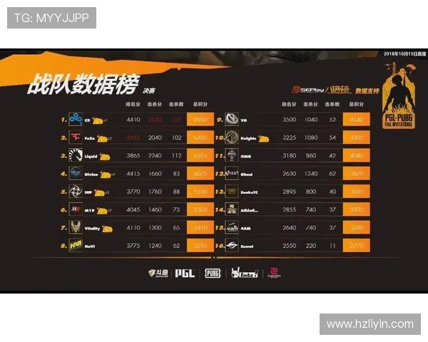 挑战者杯最新积分榜V5战队以84分稳居第一位置引发关注